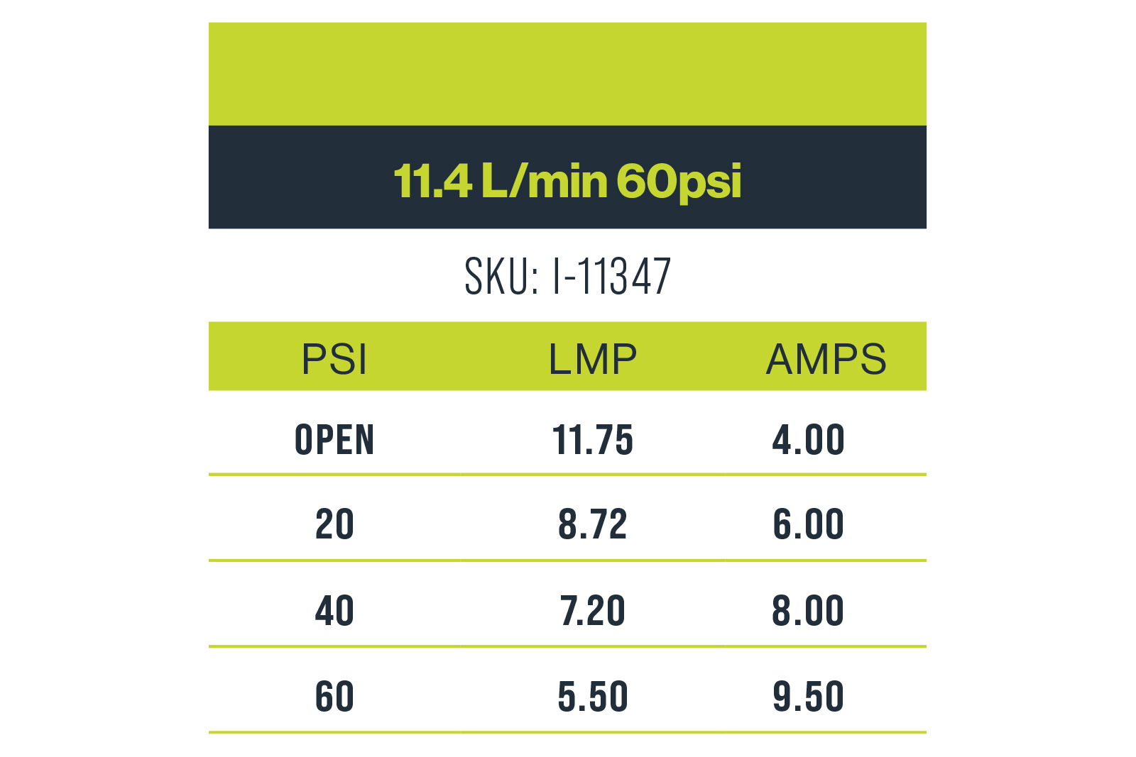 Remco 11.4 L/min 60psi 12v Pump - Image 4