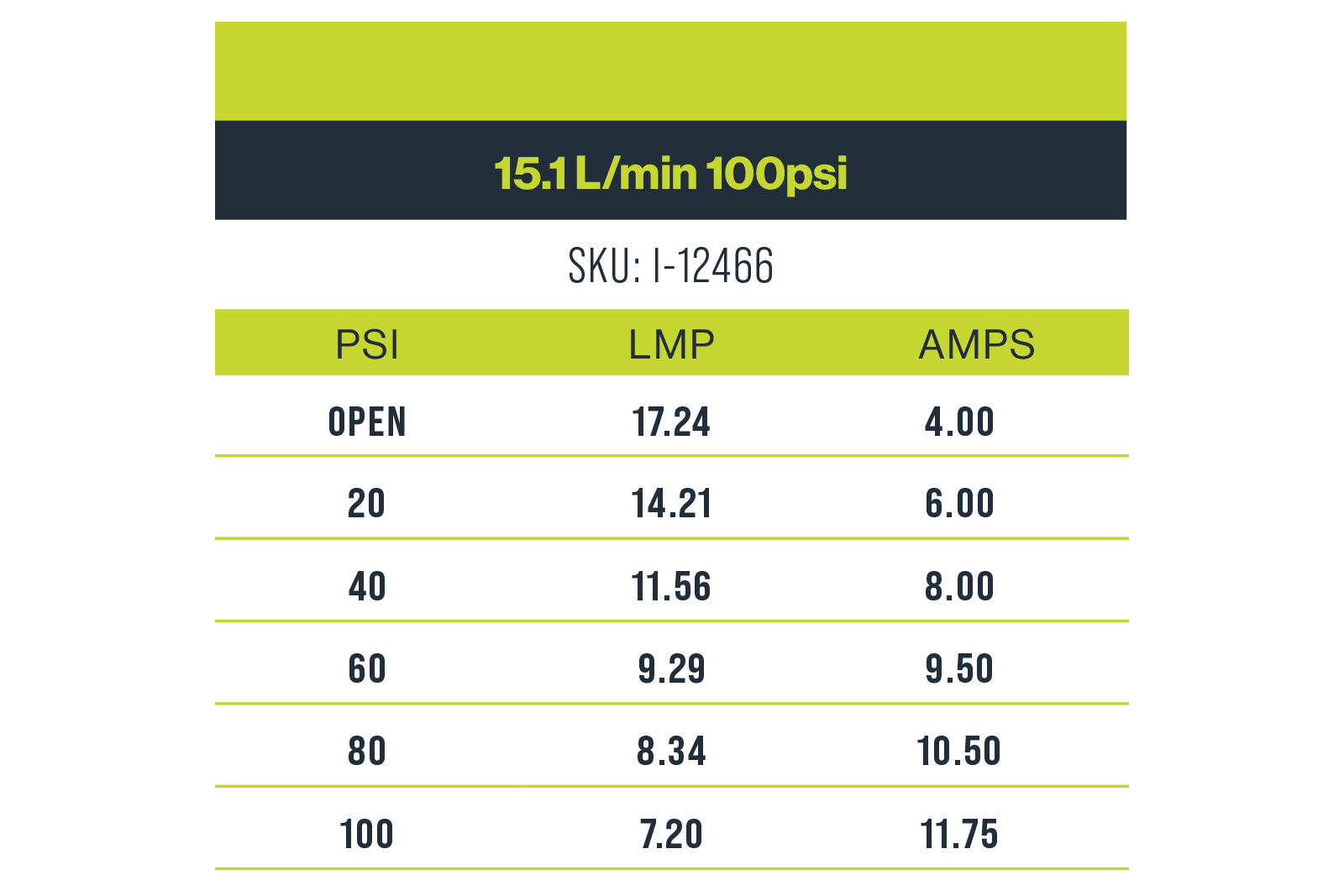 Remco 15.1 L/min 100psi 12v Pump - Image 3