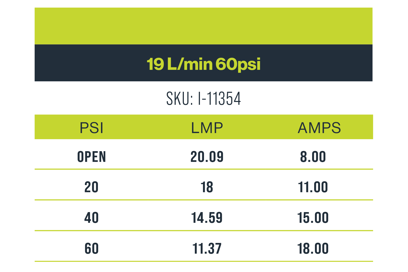 Remco 20 L/min 60psi 12v Pump - Image 3