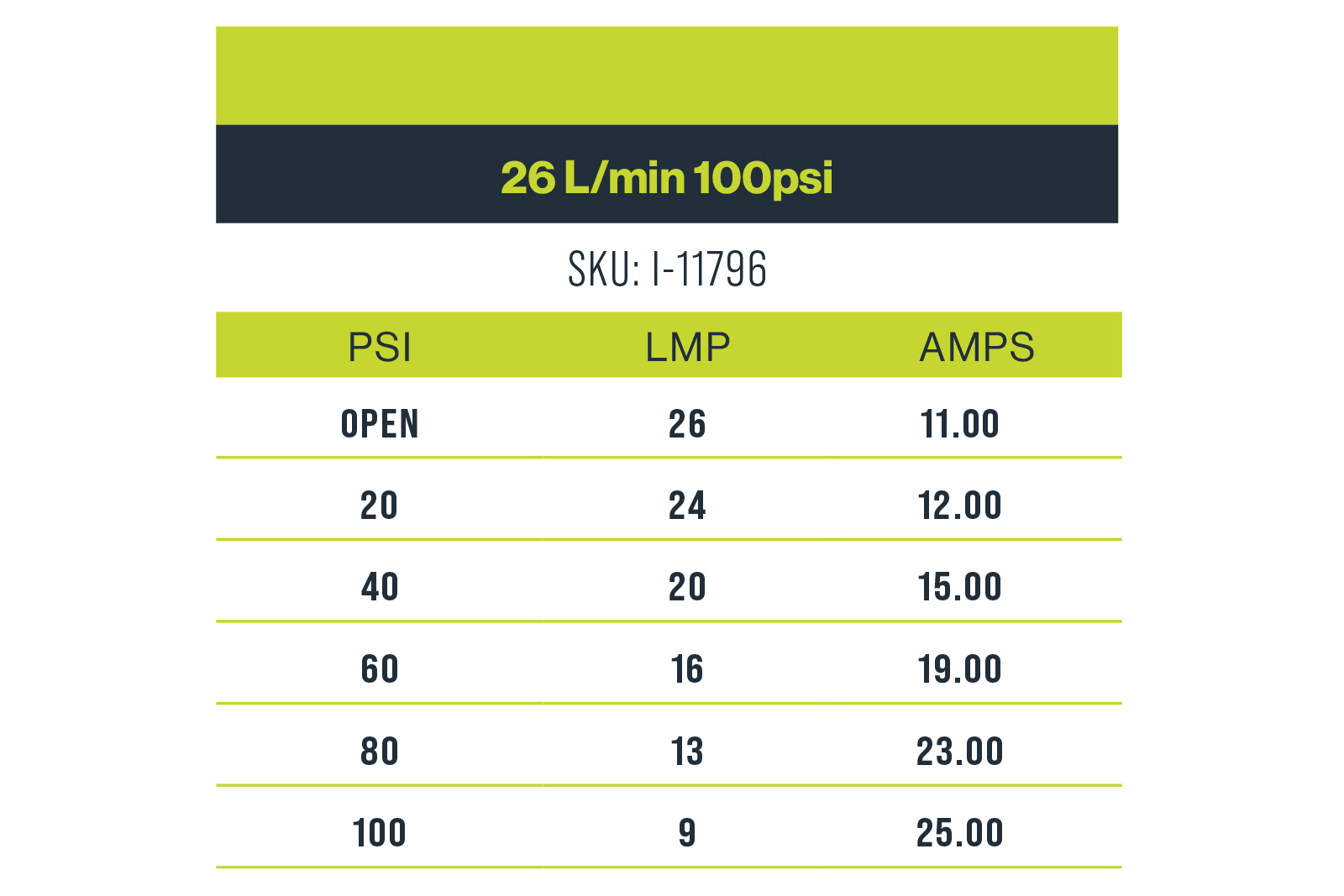 Remco 26 L/min 100psi 12v Pump - Image 3