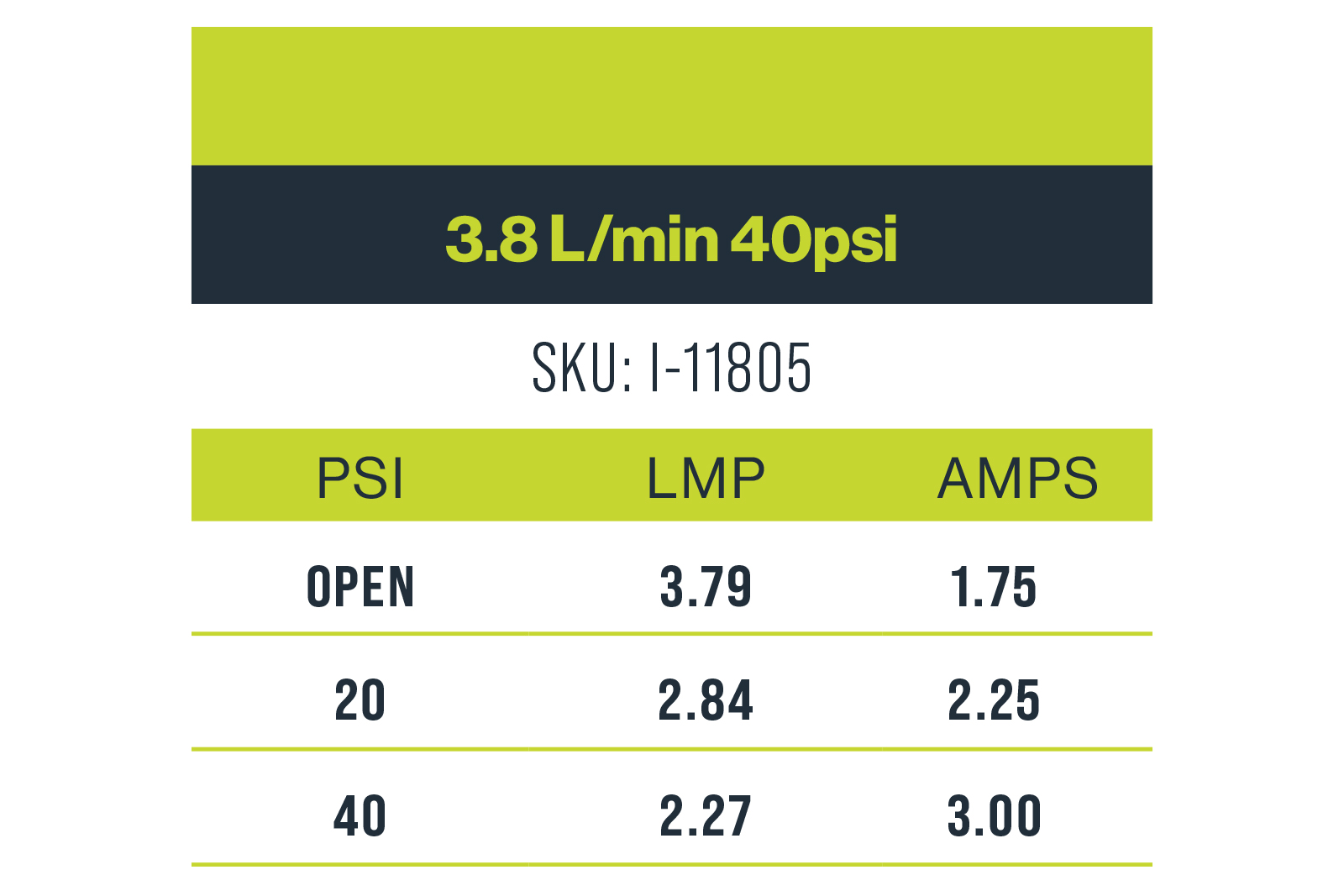 Remco 3.8L/min 40psi 12v Pump - Image 3