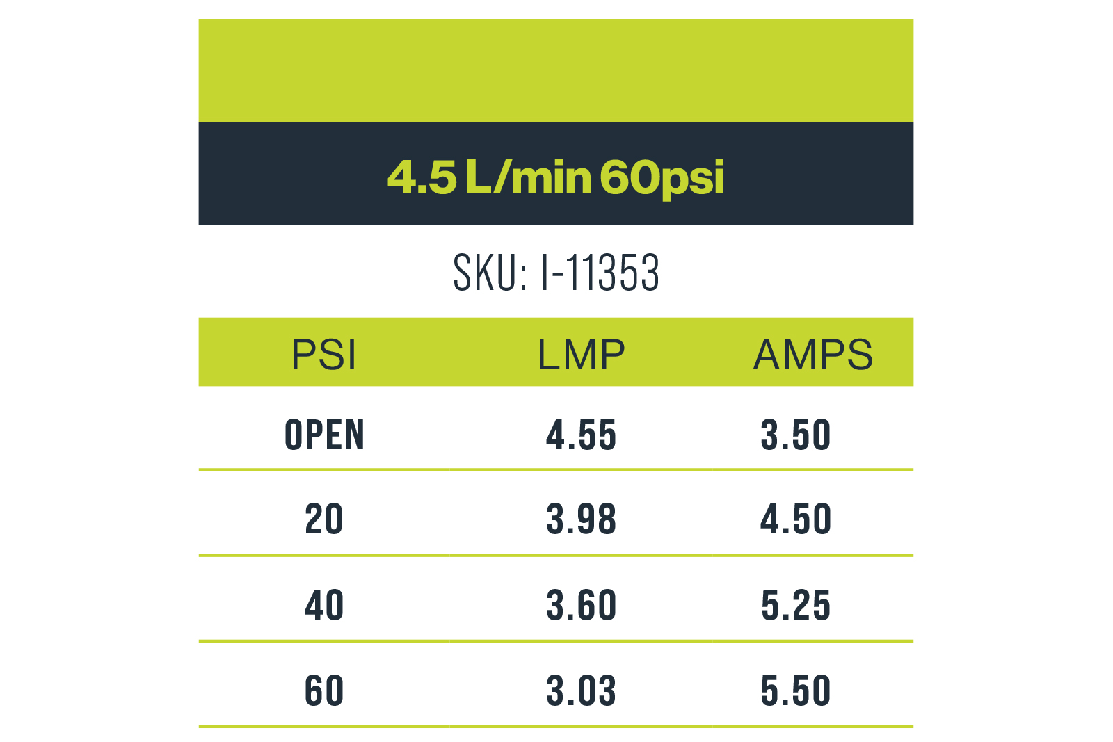 Remco 4.5 L/min 60psi 12v Pump - Image 3